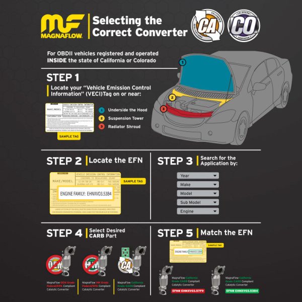 MagnaFlow Conv DF 00-02 Audi S4 2.7L Driver Side Fashion